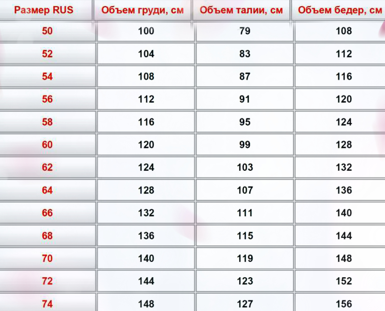 Размерная сетка 60 размер женский