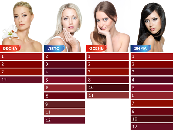 Таблица выбора бордового цвета по типу внешности