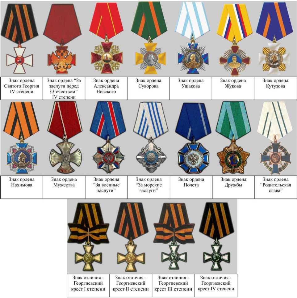 Военные гос награды